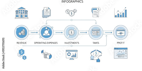 Business Financial Process Infographic Flowchart for Budget Planning