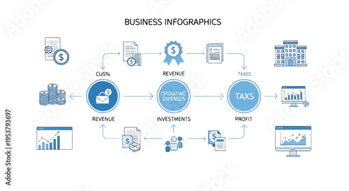 Business Infographic Flow Chart for Revenue and Expenses
