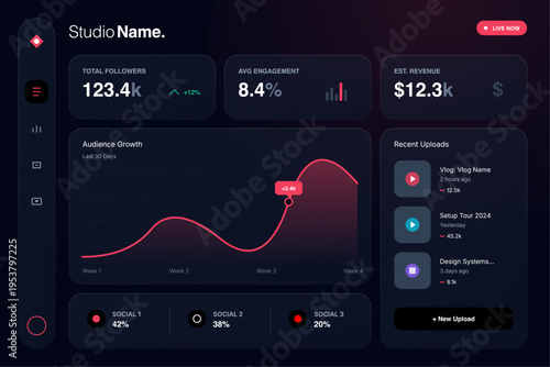 Modern analytics dashboard interface with social media metrics, audience growth chart, engagement rate, revenue statistics, dark UI admin panel design for digital marketing, influencer management.
