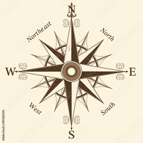 Vintage Navigation Compass Rose Directions.