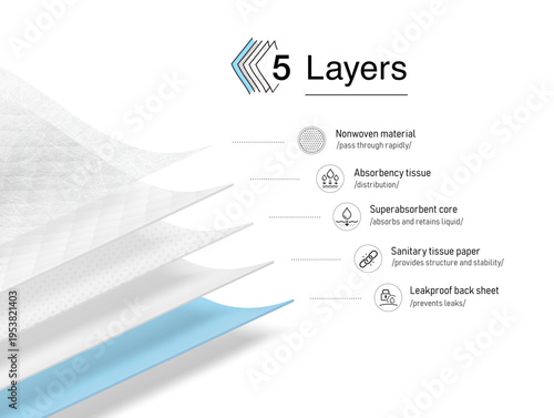 Five wavy layers material with set icons for the presentation disposable changing mats. Vector illustration isolated on white background. EPS10.