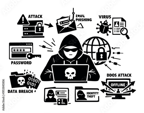 Hacker character working on a laptop, illustrating various cybersecurity threats including data breach, phishing, malware, and identity theft