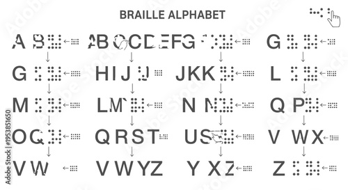 Braille alphabet chart, tactile reading system for visually impaired