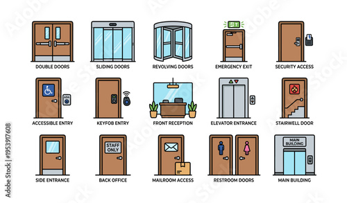 Illustrated guide to various door types including entrance, emergency, and security doors