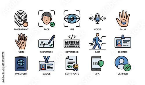 Biometric identifiers and security icons: fingerprint, face, iris, voice, and more