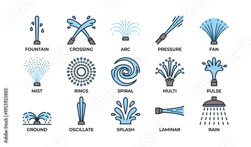 Various water spray patterns and nozzle types for irrigation