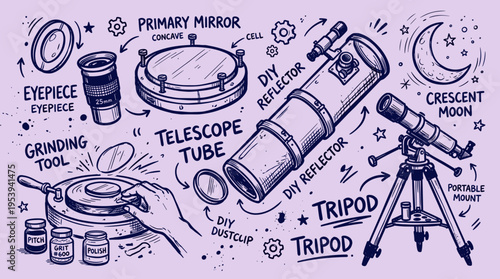 Educational infographic showing how to build a DIY telescope with parts and assembly components