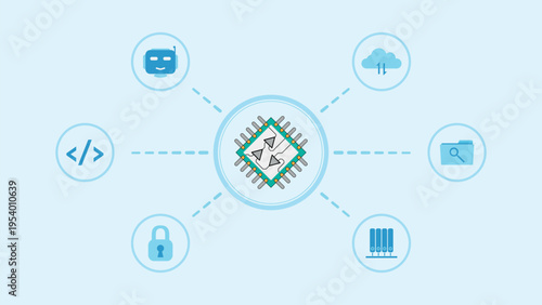 Different uses of computer processors, software development, AI assistance integration, cloud IT services, business communication, database management, system and data security
