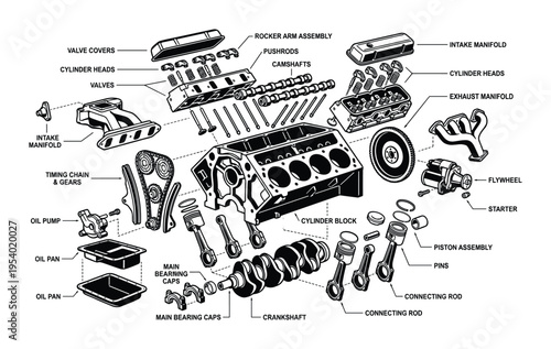 Engine parts diagram with labels, cylinder block, crankshaft, manifold, flywheel, valve covers
