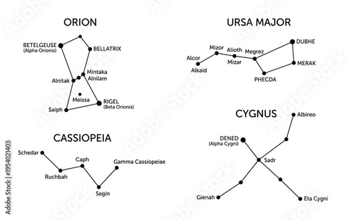 Orion, Ursa Major, Cassiopeia and Cygnus Constellations Chart