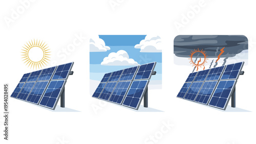 Series of diagrams comparing solar panel performance and energy output under sunny, cloudy, and stormy sky conditions.