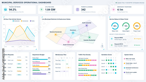 This municipal services operational dashboard displays real-time data