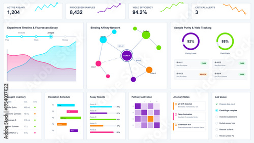 A comprehensive biotech laboratory dashboard interface featuring data