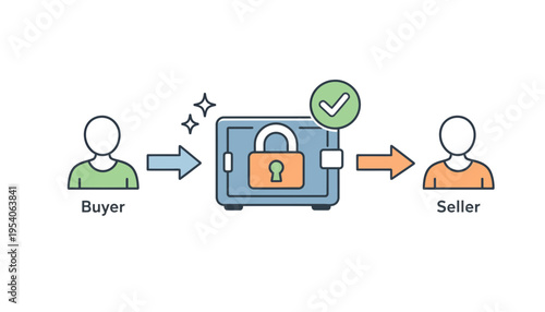 A secure transaction icon with a buyer and seller exchanging goods safely