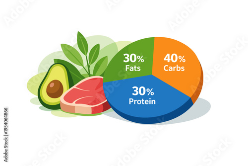 Healthy food portions with macronutrient pie chart illustration.