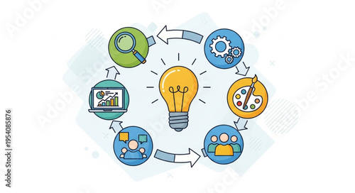 Creative Process Cycle - Light Bulb Surrounded by Design and Development Icons.