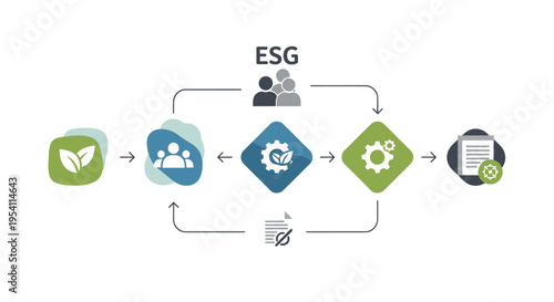 ESG (Environmental, Social, Governance) Business Process Diagram for Corporate Sustainability Reporting and Ethical Investment Strategy