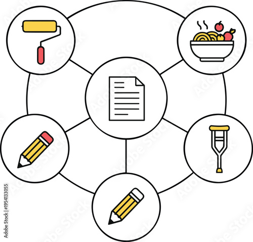 Document at center of diagram with paint roller, hot noodle soup, two pencils and a crutch on either side.