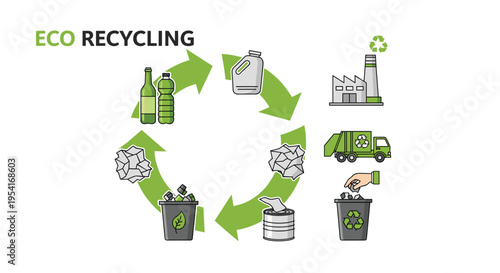 An eco recycling diagram with green arrows shows the process from waste collection to factory processing on a light grey background.