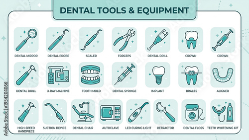 A set of labeled dentistry line icons. Features tools, equipment, and treatment symbols like implant, braces, and crown. Infographic vector set.. Vector illustration