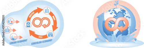 Comparison of linear and circular economy models for sustainable resource management