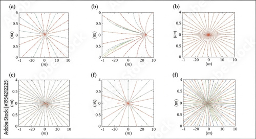 Phase Portraits of Dynamical Systems - Visualizing System Behavior.