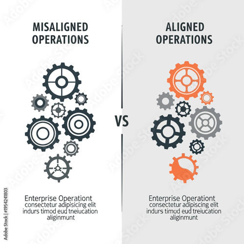 Visual comparison of misaligned operations versus aligned operations, illustrated with gears, highlighting the contrast between inefficiency and efficiency in business processes.