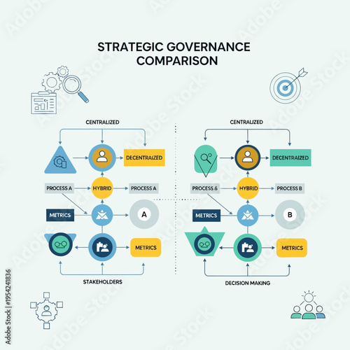 Comparison of Strategic Governance Models: Centralized, Decentralized, and Hybrid Approaches.