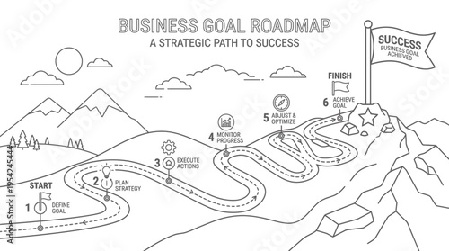 Business Goal Roadmap A Strategic Path to Success and Achievement