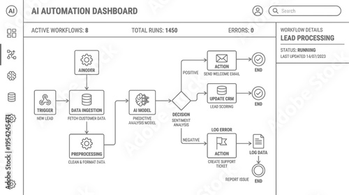 Visualizing AI-Powered Business Process Automation A Comprehensive Workflow Diagram for Data Management and Decision-Making