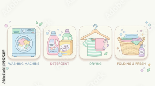 Household Laundry Chores Infographic Step-by-Step Washing, Drying, and Folding Process with Clean Clothes and Supplies