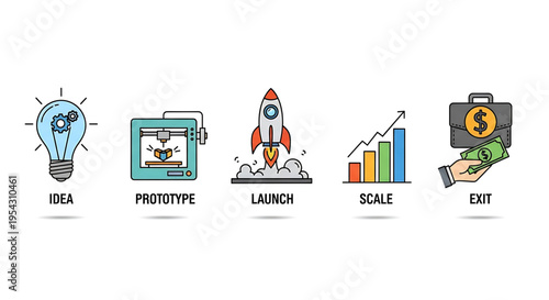 A vector graphic illustrating the startup journey from idea to exit