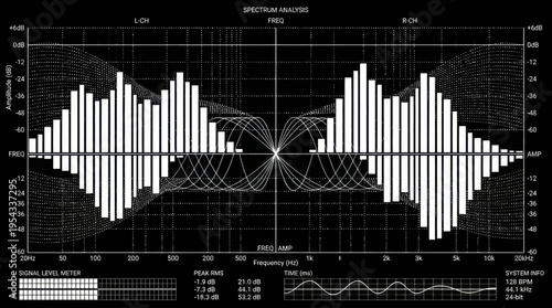 Audio Equalizer Frequency Response Graph Analysis.