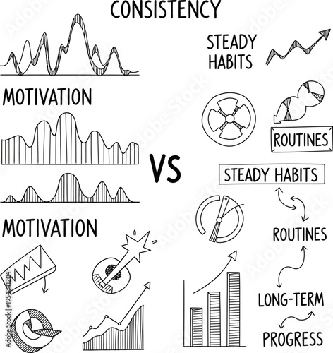 Illustrative comparison of motivation's volatile nature versus consistency's steady power in fostering routines, habits, and long-term personal and professional progress