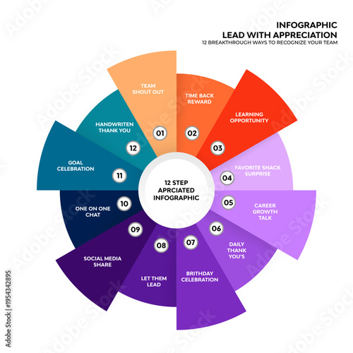 Infographic lead with appreciation 12 sections, for visual presentation of business communication. Vector editable.