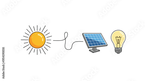 Diagram showing the sun connected to a solar panel which provides electricity to light up a glowing glass bulb.