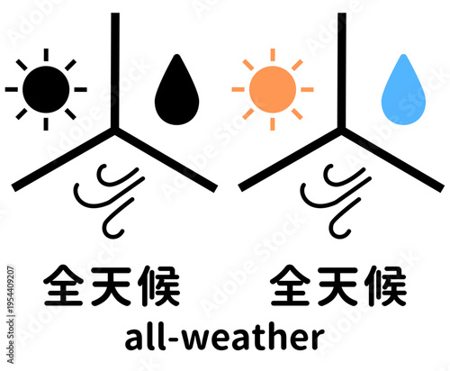 全天候対応アイコンセット 太陽・雨・風を遮断するピクトグラム 日本語「全天候」と英語「all-weather」のテキスト入り 日傘や雨傘、アウトドア用品の機能説明用素材 ショッピングサイト向けベクターイラスト