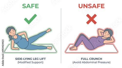Comparison of safe and unsafe exercises for pregnant women with illustrated guidance on a clean background. Prenatal fitness safety, proper technique and maternal health awareness vector illustration.