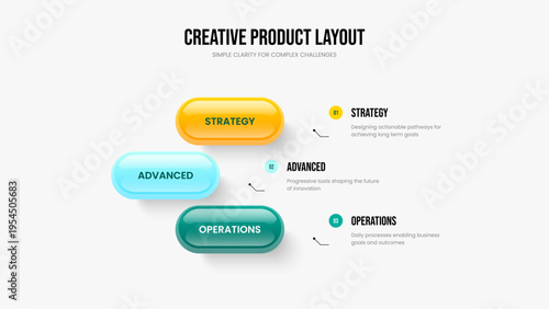 Corporate Solution 3 Step Infographic Frame Layout. Market Forecast Slideshow Design Vector Illustration. Product Campaign Three Element Diagram Slide Template.