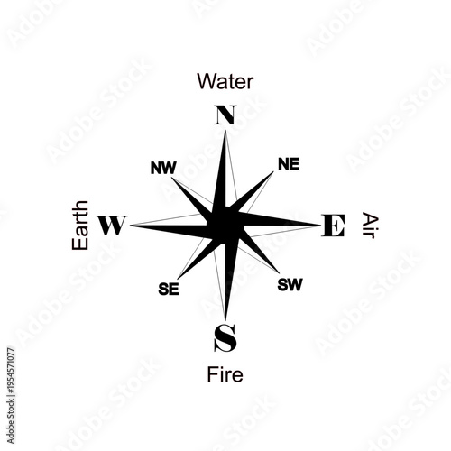 Cardinal Directions Analogue to the Classical Four Elements.Suitable for philosophy, mythology, astrology, spiritual studies, educational infographics, symbolic diagrams, and conceptual design project
