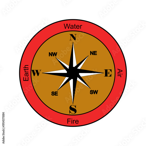 Cardinal Directions Analogue to the Classical Four Elements.Suitable for philosophy, mythology, astrology, spiritual studies, educational infographics, symbolic diagrams, and conceptual design project