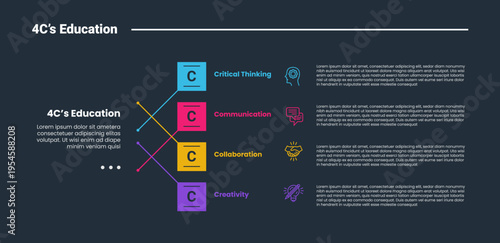 4Cs education infographic dark outline for slide presentation with stacked vertical list on square connectors box with 4 point list