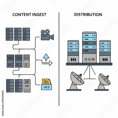 Diagram illustrating content ingestion and distribution processes with servers and satellite dishes.