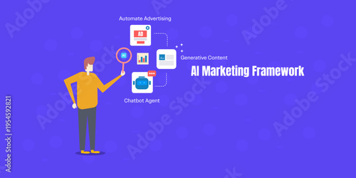 AI marketing framework optimize programmatic advertising, content workflows, chatbot customer support, track brand performance.