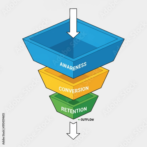 Marketing funnel diagram illustrating awareness, conversion, and retention stages.