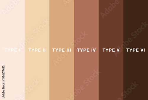 Fitzpatrick skin type classification, illustration