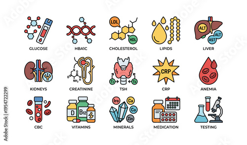 Medical icons: cholesterol, lipids, liver, thyroid, anemia, minerals, vitamins, medication