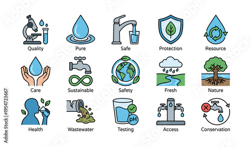 Environmental icons representing water quality, sustainability, safety, and conservation