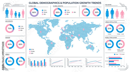 Global Demographics and Population Growth Trends: World Map, Population Pyramids, and Regional Data Visualizations