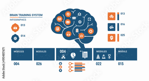 Brain Training System Infographics: Brain, Icons, Data, Modules, Strategy, Learning